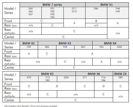 Autóhangszórók Ground Zero GZCS 100BMW-SQD - Image 2