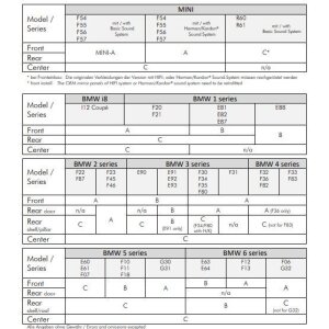 Autóhangszórók Ground Zero GZCS 100BMW-SQC