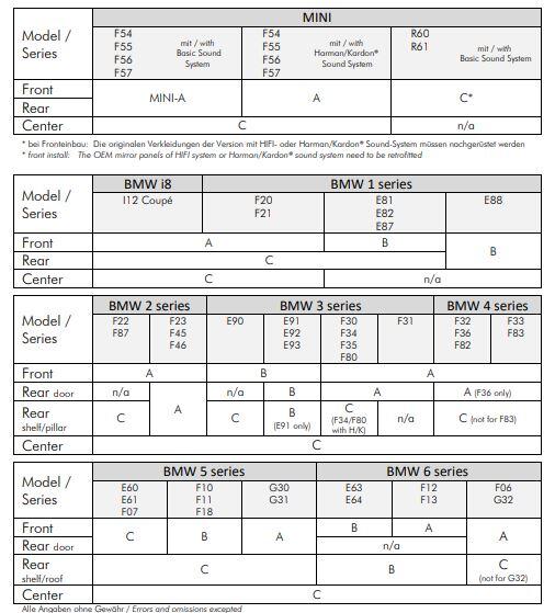 Autóhangszórók Ground Zero GZCS 100BMW-SQD